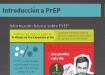 Introducción a la PrEP