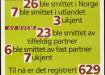 En 1996, 36 hombres que tenían sexo con hombres eran VIH positivos en Noruega.