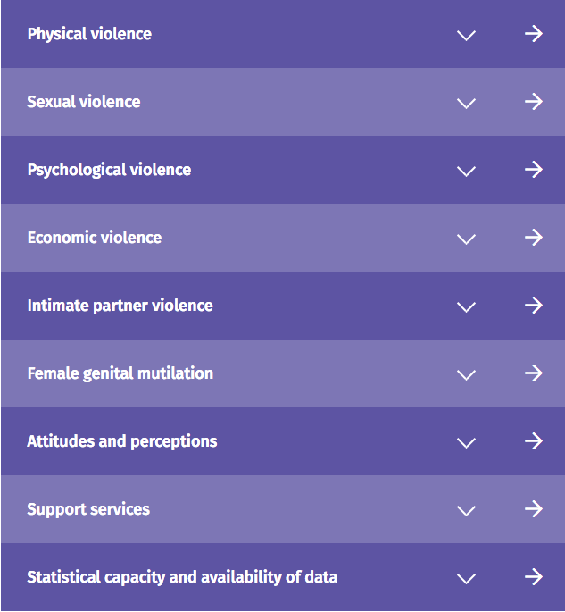 Categorías de indicadores del EIGE