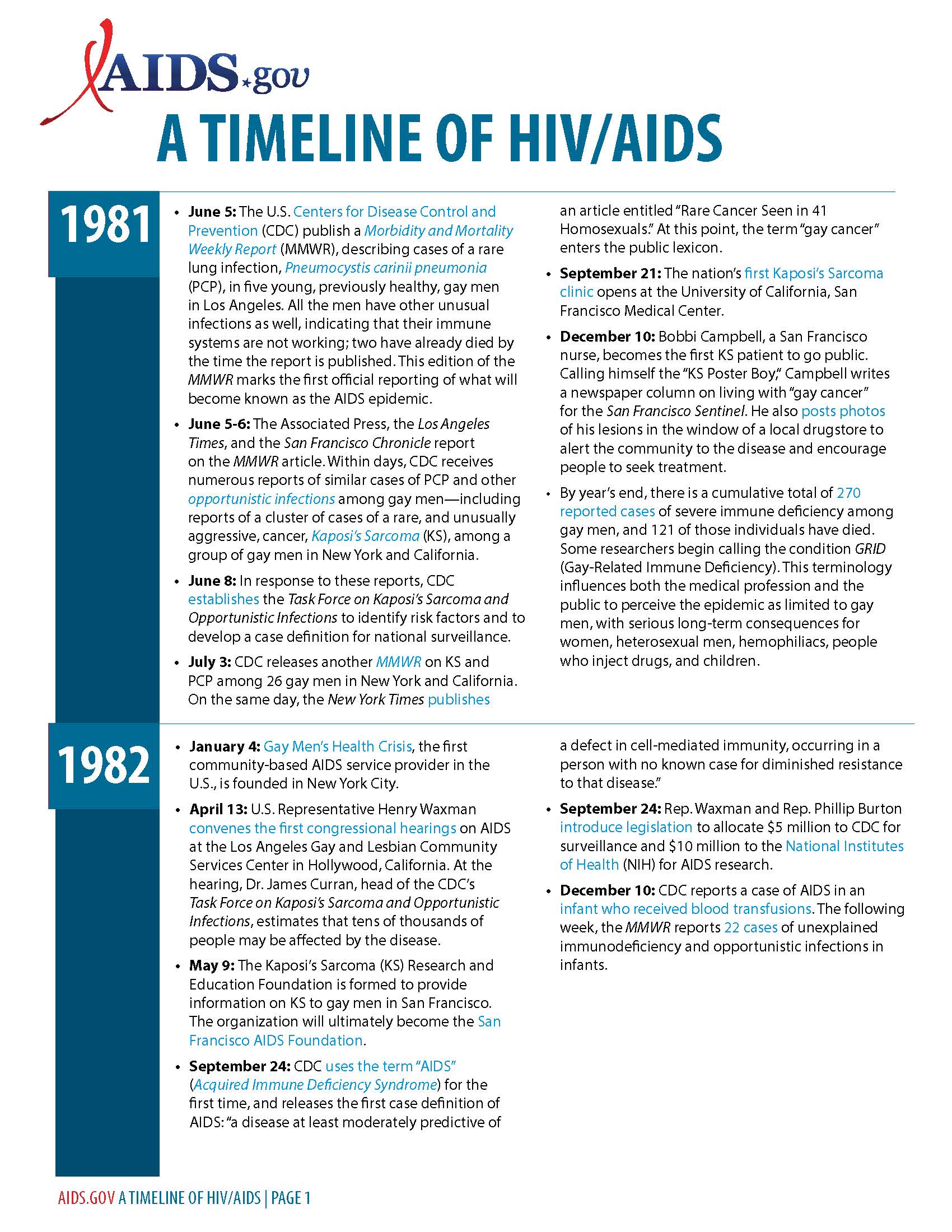 A timeline of HIV/AIDS. SIDA STUDI