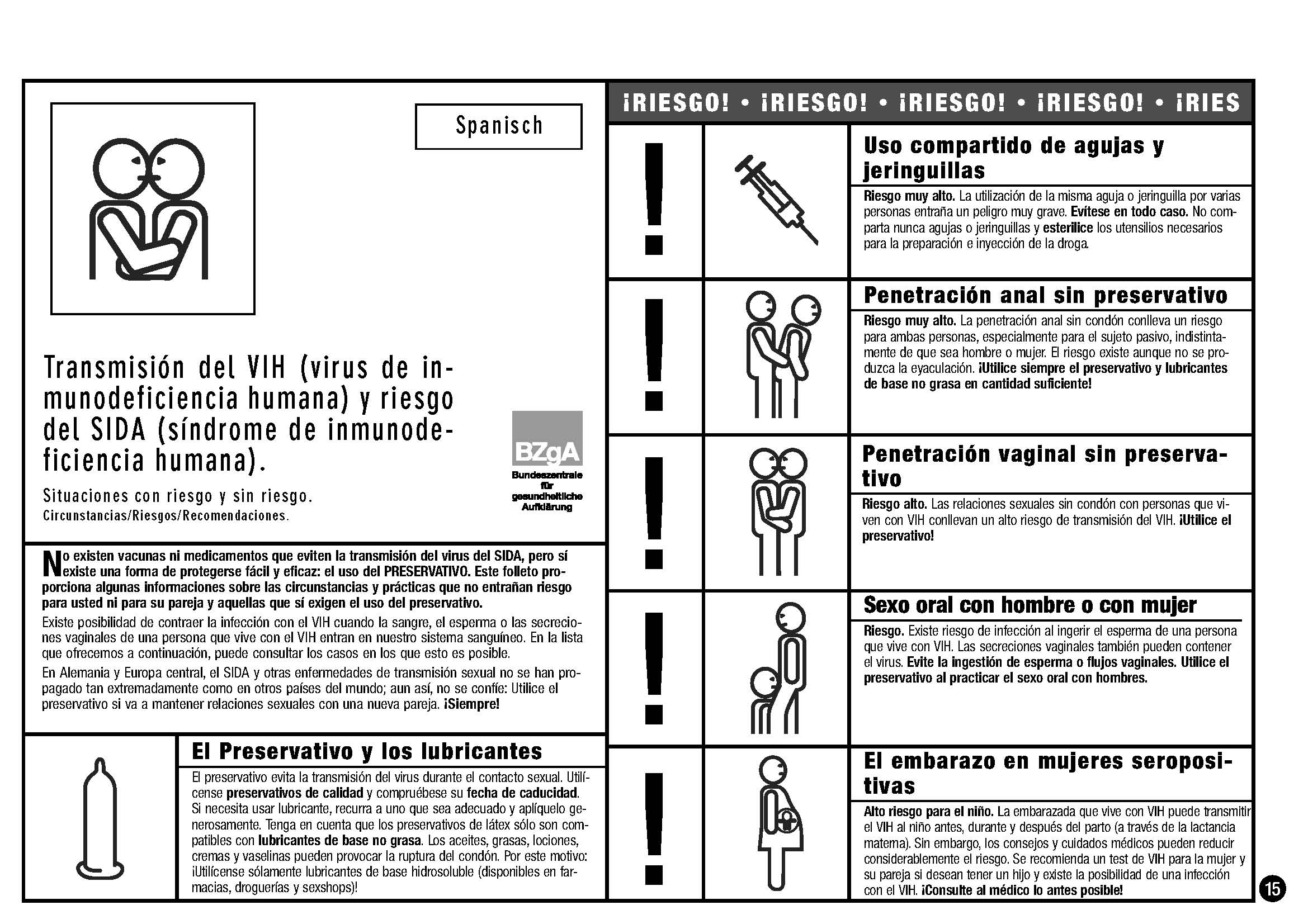 Transmisión del VIH (virus de inmunodeficiencia humana) y riesgo del ...