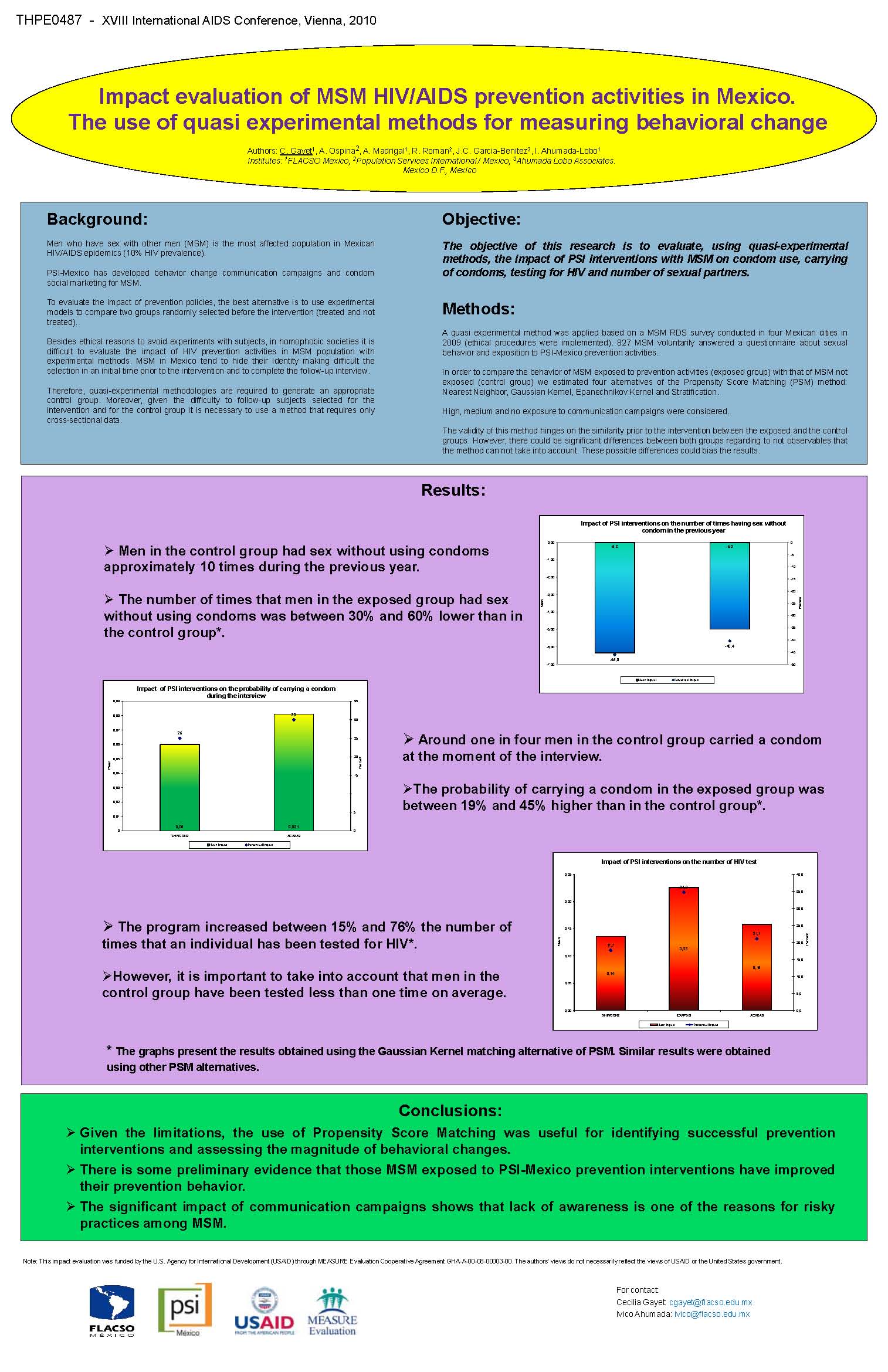 Hiv'S Impact: Personal Narratives - 16diyfm