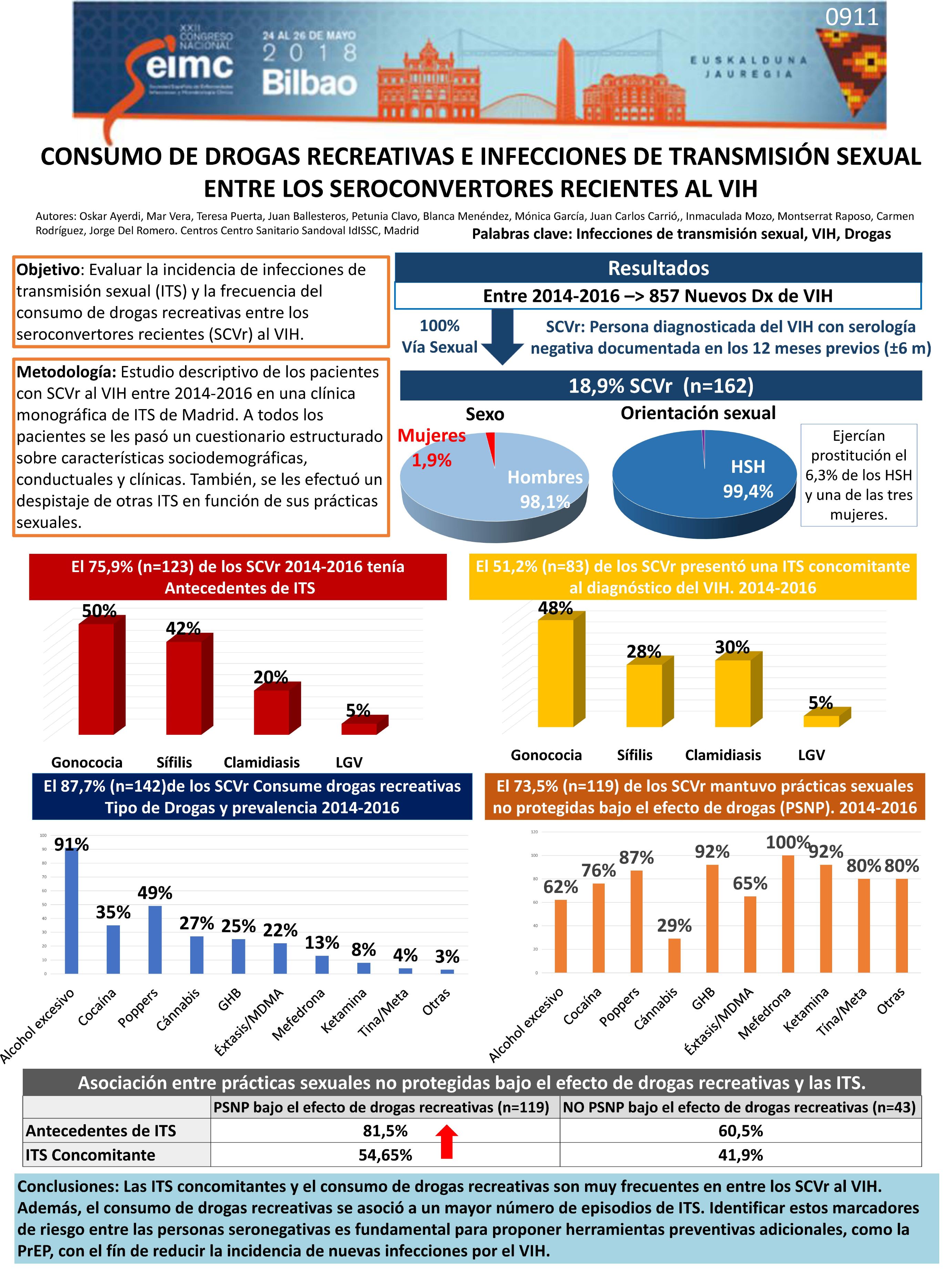 Consumo de drogas recreativas e infecciones de transmisión sexual entre ...